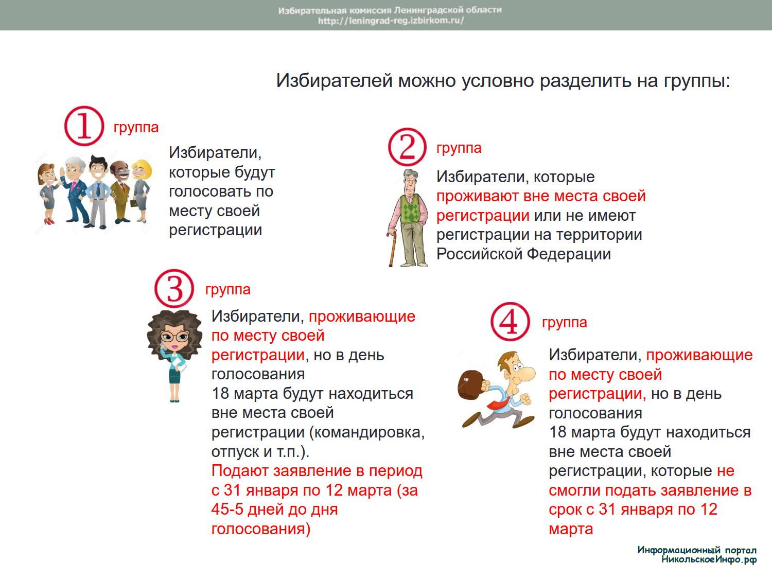 АЛГОРИТМ ПОРЯДКА ГОЛОСОВАНИЯ ПО МЕСТУ НАХОЖДЕНИЯ В ДЕНЬ ГОЛОСОВАНИЯ »  Информационный портал города Никольское и Тосненского района ЛО